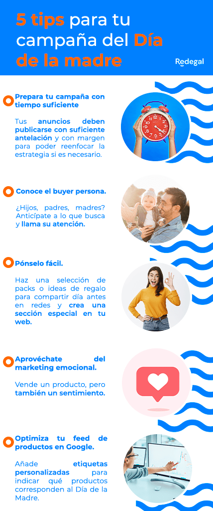 Infografía sobre estrategia de marketing para el día de la madre