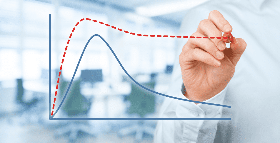 What is the product life cycle?