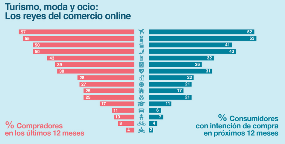 comercio-online