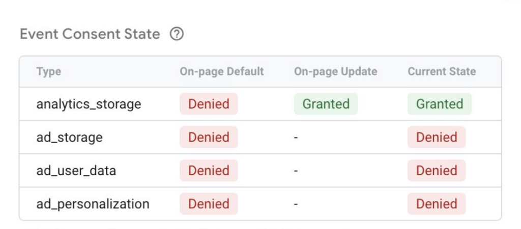 Table of cookie consent states accepted and denied 