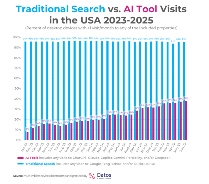 Gráfico con las intenciones de búsqueda realizada por los usuarios en Chat GPT