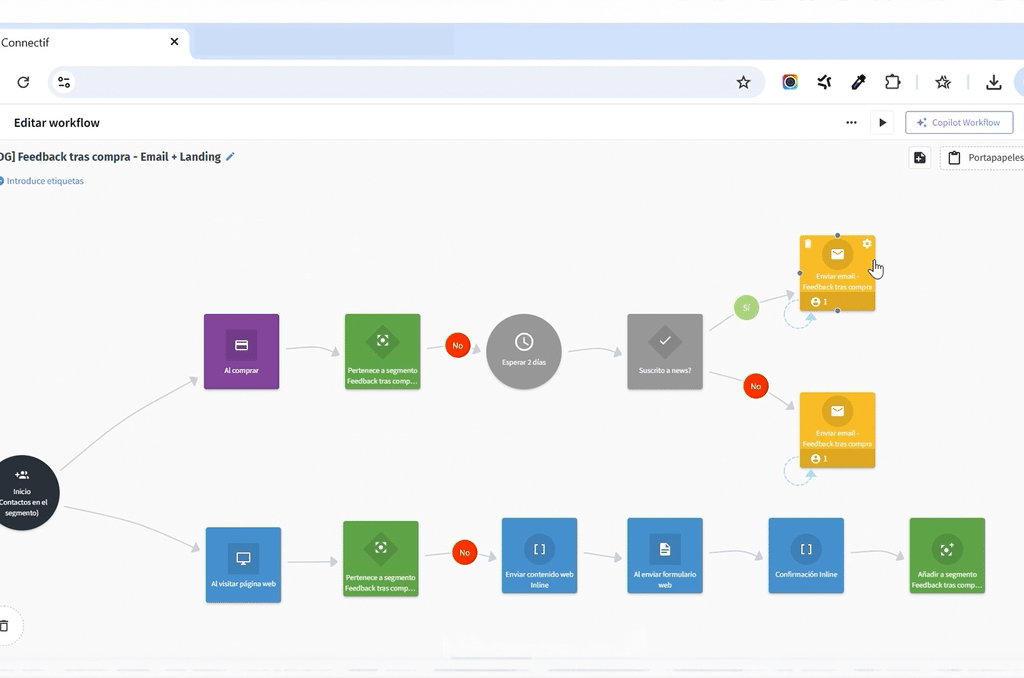 Diagrama del flujo de trabajo en Connectif para enviar una encuesta de satisfacción tras compra y segmentar el feedback de los clientes.